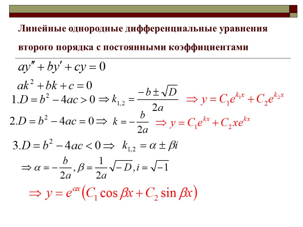 Линейные однородные дифференциальные уравнения второго порядка с постоянными коэффициентами